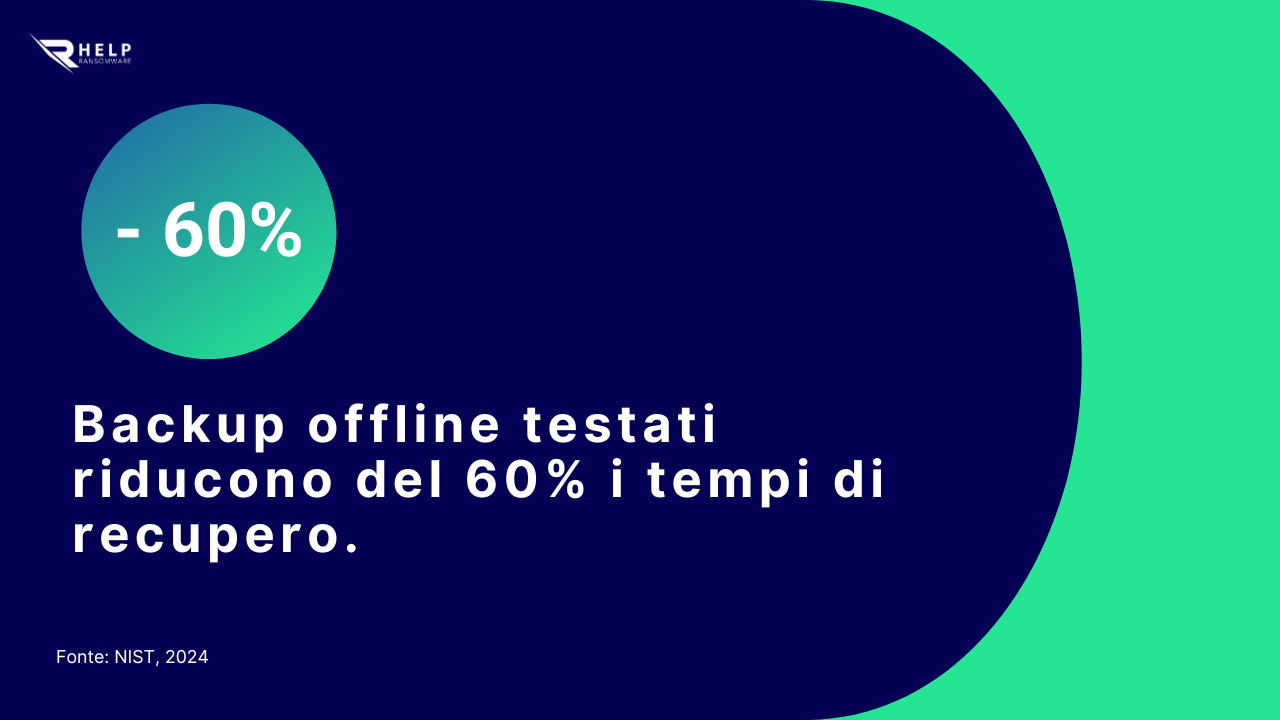 Backup offline HelpRansomware