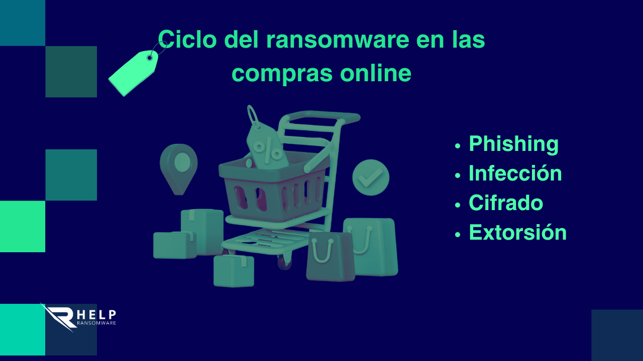 Ciclo del ransomware en las compras online
