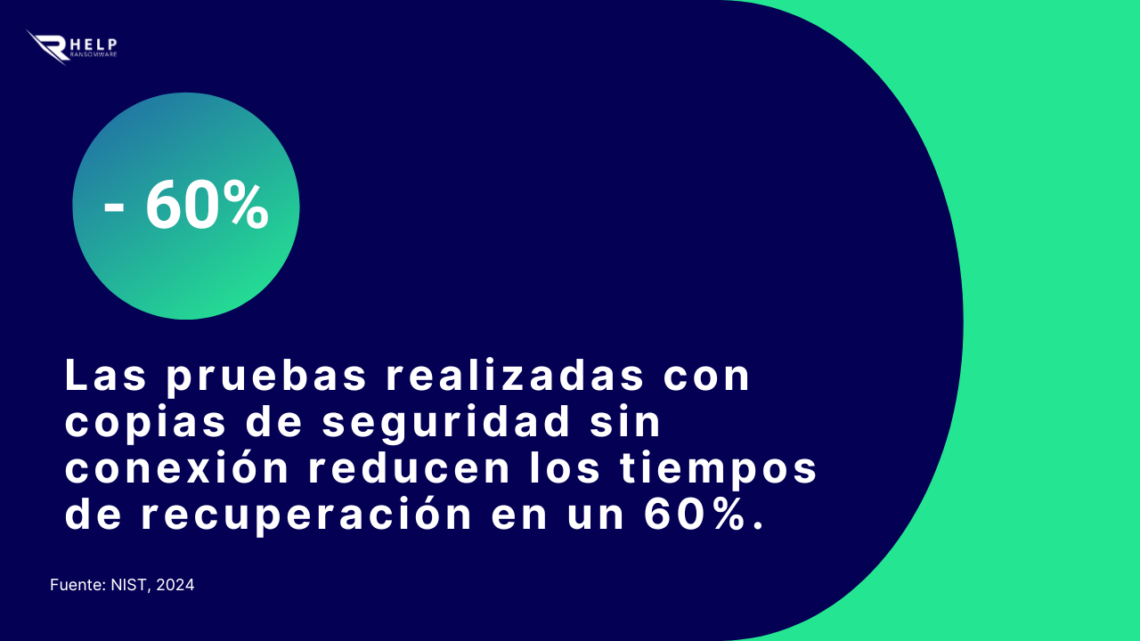 Copias de seguridad HelpRansomware