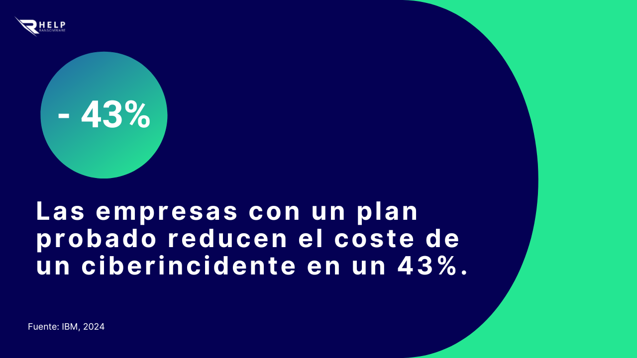 Costos de un incidente informático HelpRansomware