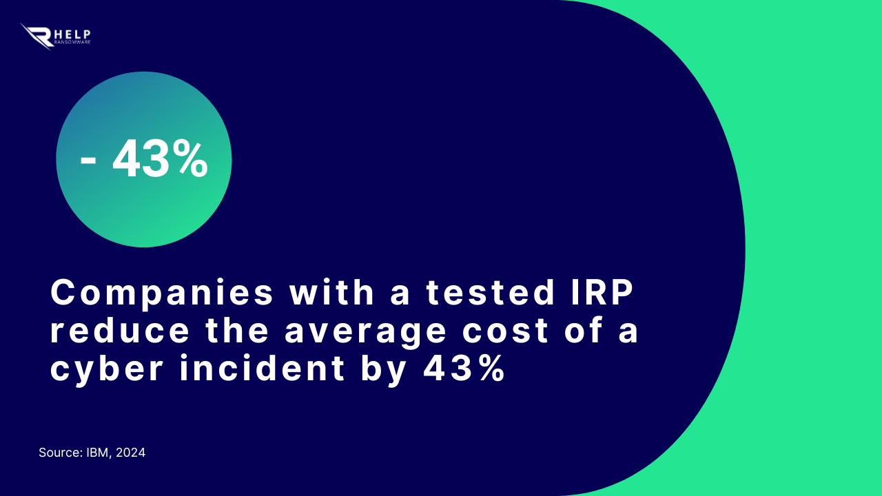 Costs of a computer incident HelpRansomware