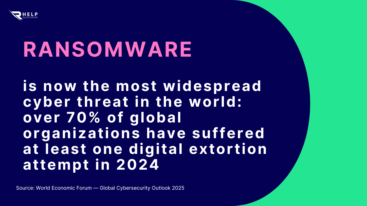 Cyber ​​Threat HelpRansomware