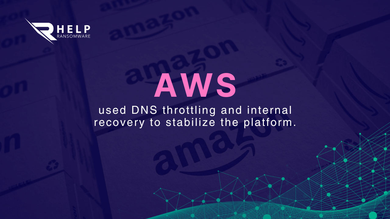 DNS throttling HelpRansomware