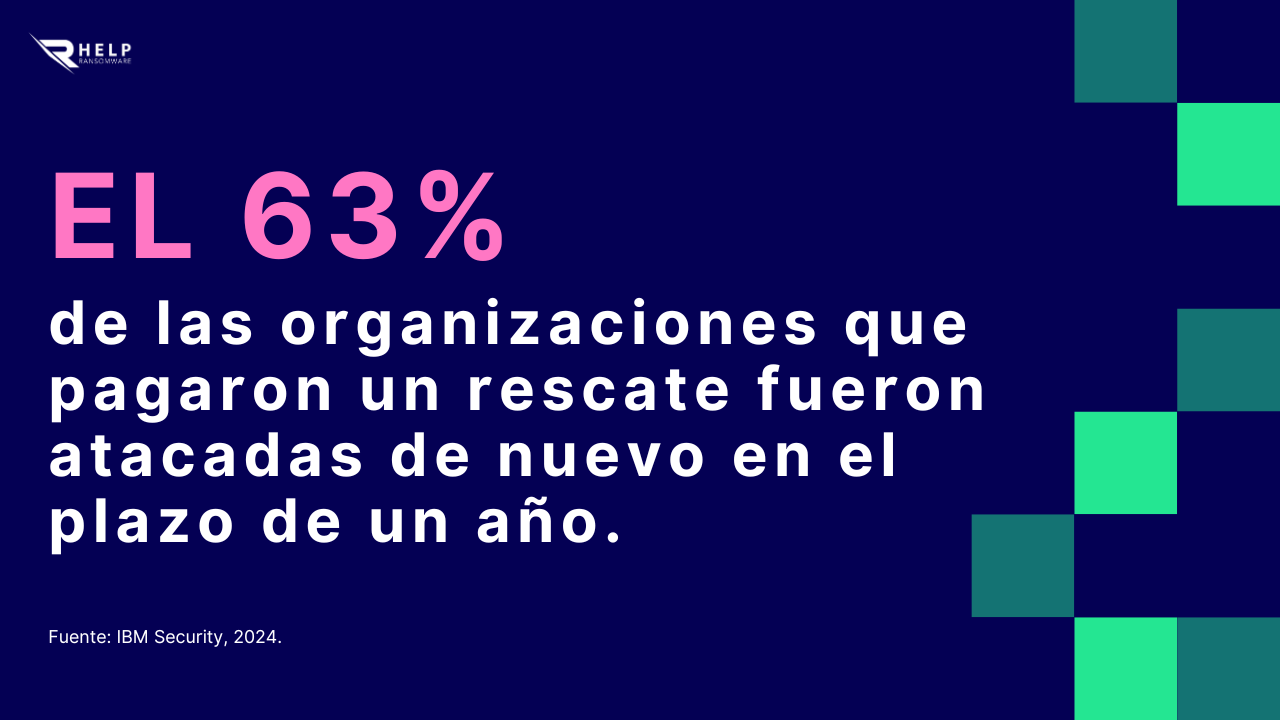 El 63 de las organizaciones HelpRansomware