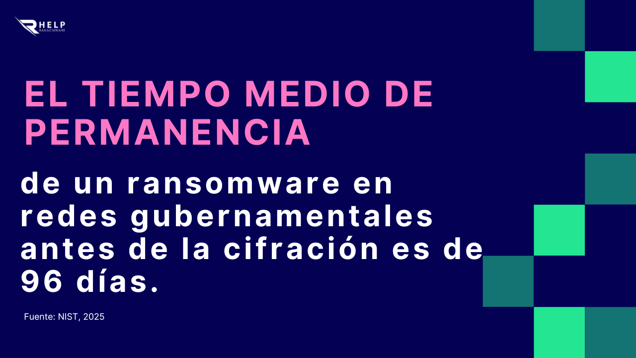El tiempo medio de permanencia HelpRansomware