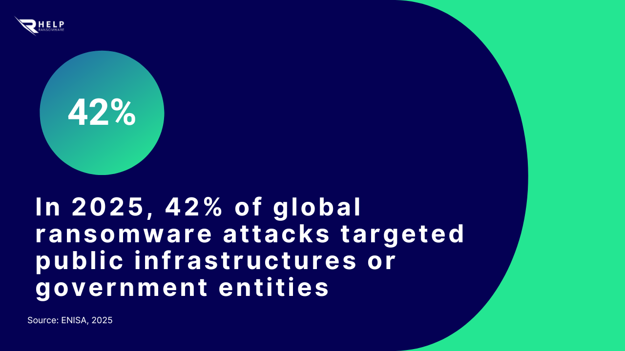 Global ransomware attacks HelpRansomware