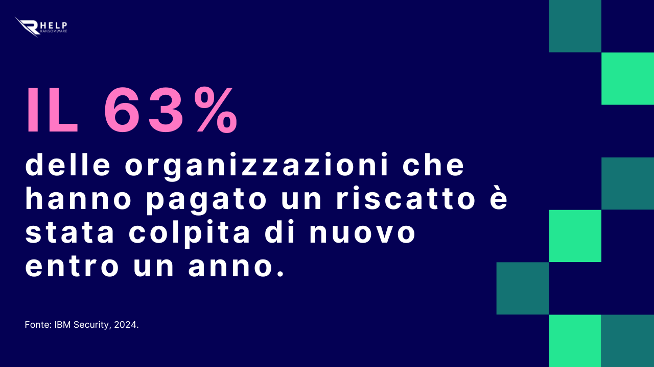 Il 63 delle organizzazioni HelpRansomware