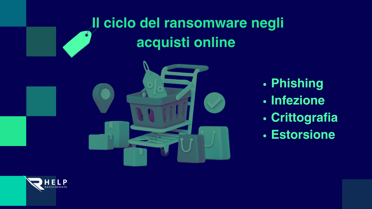 Il ciclo del ransomware negli acquisti online