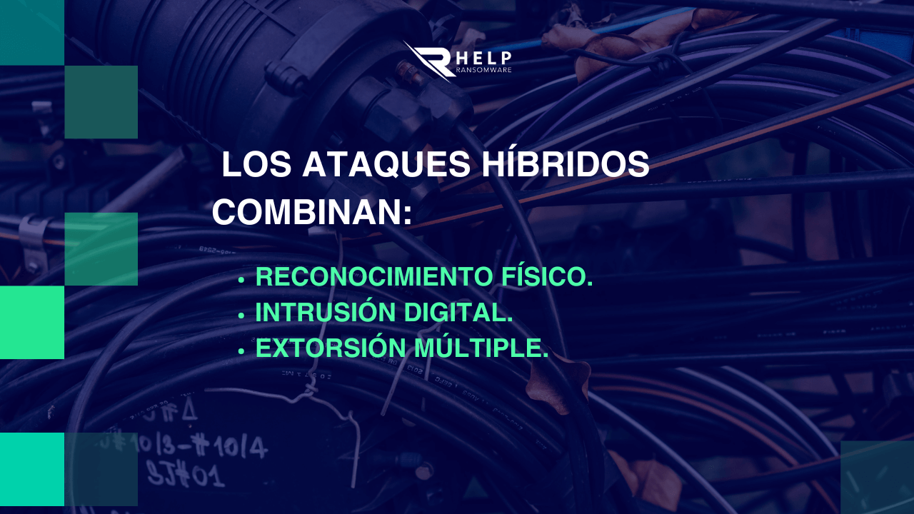 Implicaciones para la seguridad corporativa moderna