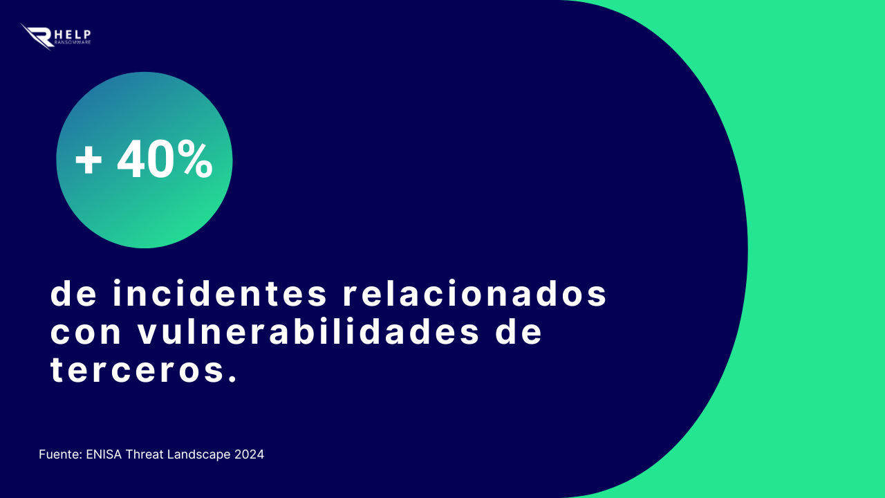 Incidentes relacionados con vulnerabilidades HelpRansomware