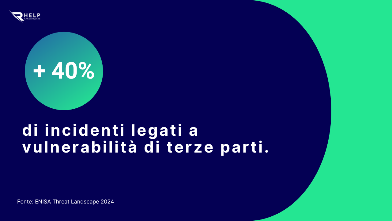 Incidenti legati a vulnerabilità HelpRansomware