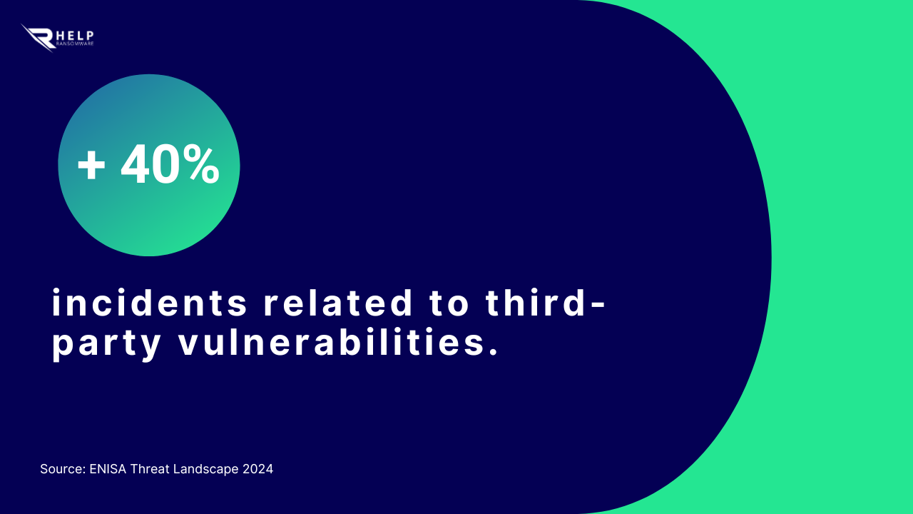 Incidents related to vulnerabilities HelpRansomware