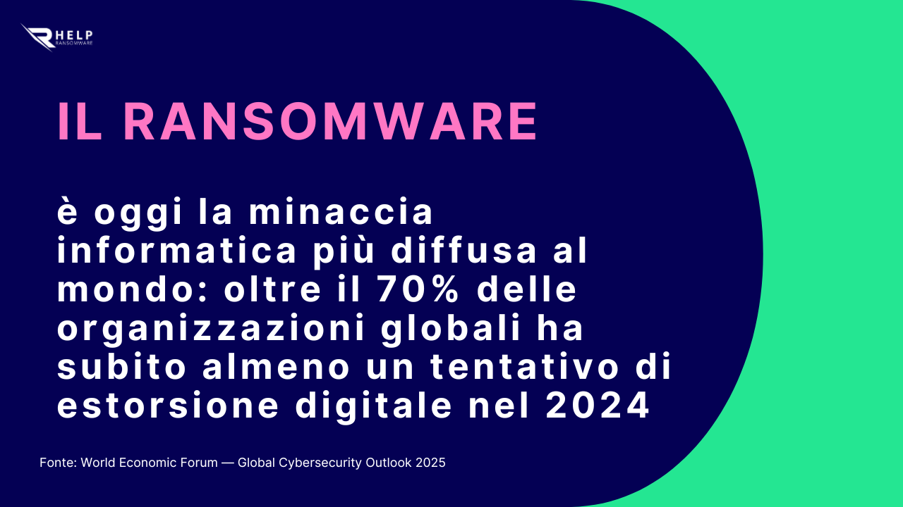 Minaccia Informatica HelpRansomware