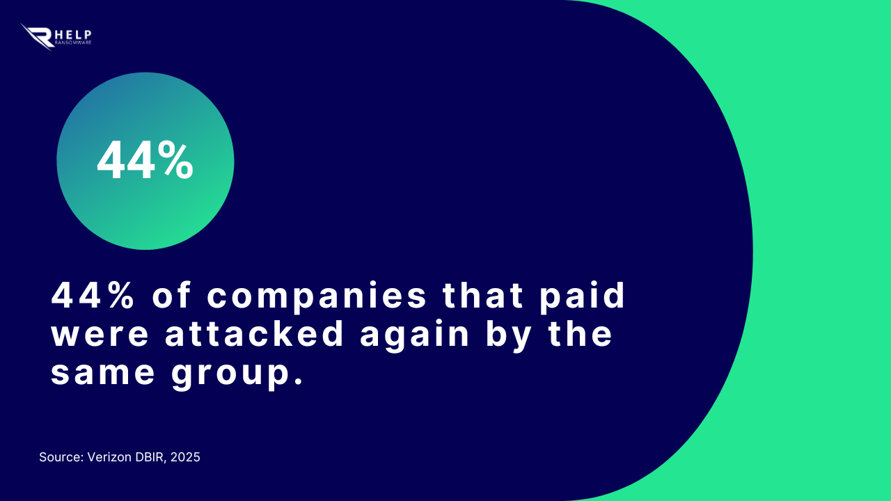 New attack by the same group HelpRansomware