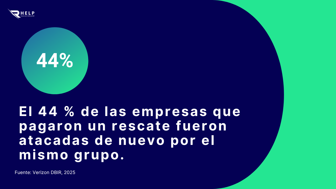 Nuevo ataque mismo grupo HelpRansomware