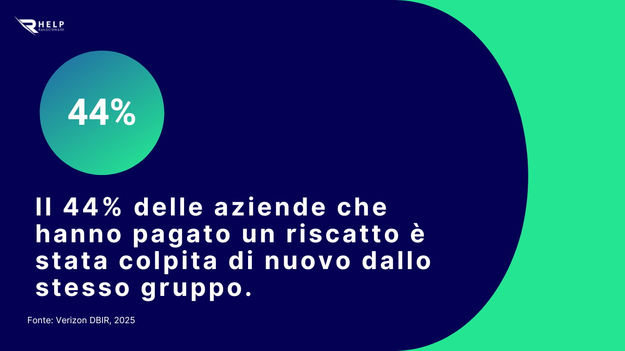 Nuovo attacco stesso gruppo HelpRansomware