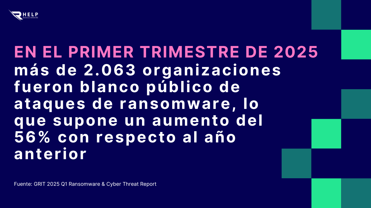 Primer trimestre 2025 HelpRansomware