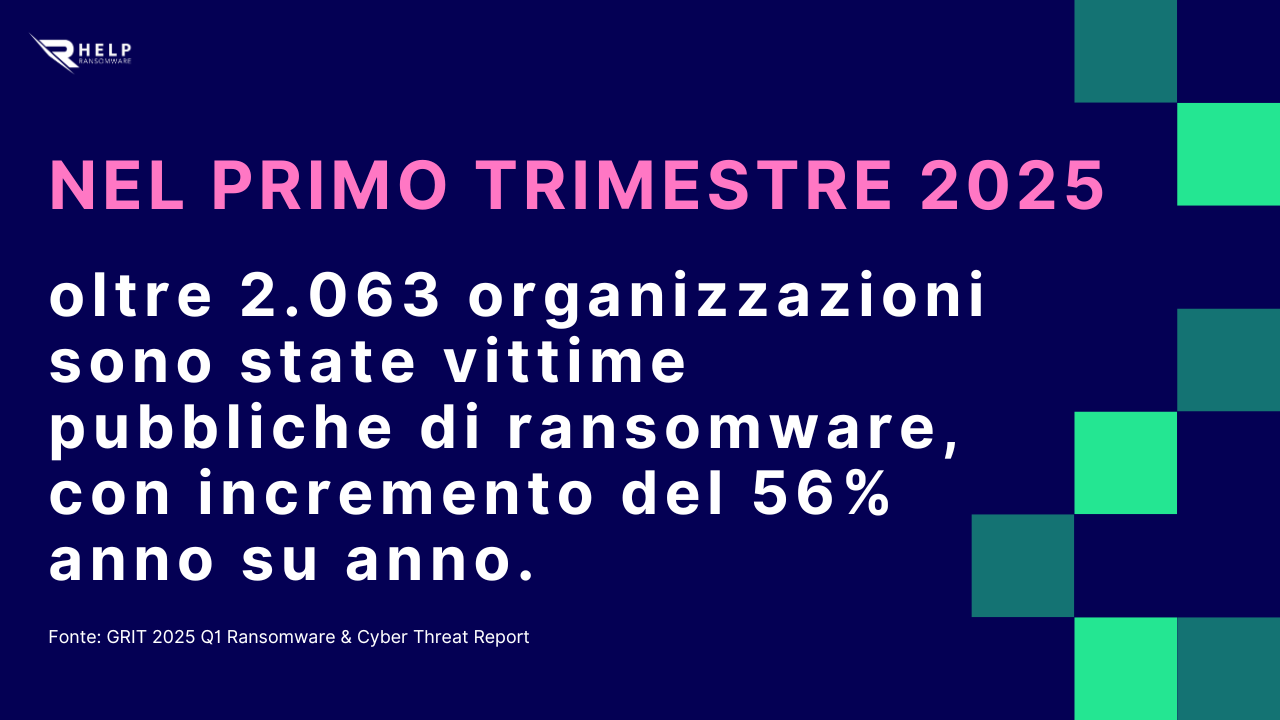 Primo trimestre 2025 HelpRansomware