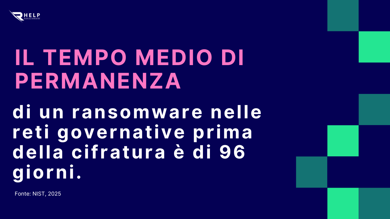 Tempo medio di permanenza HelpRansomware