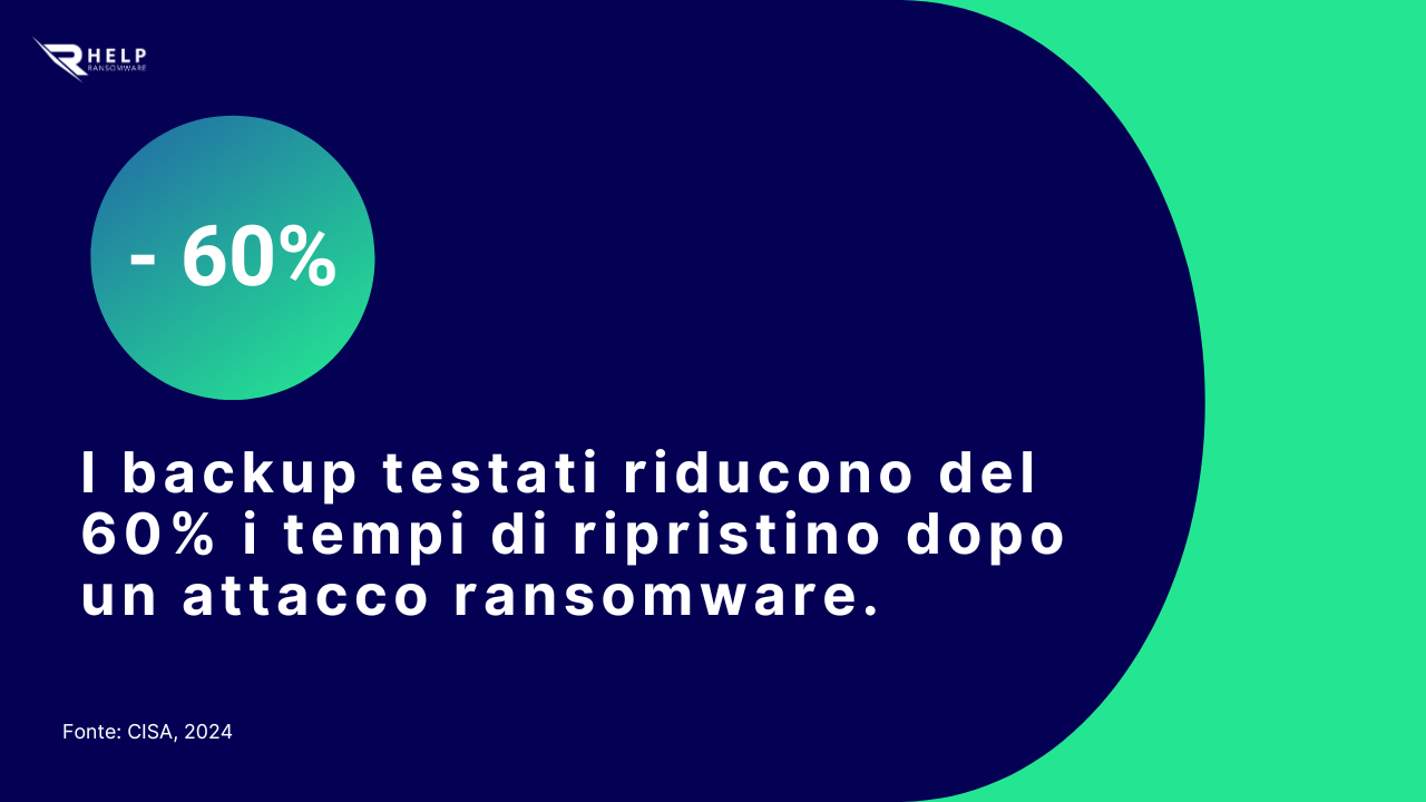 Backup testati HelpRansomware