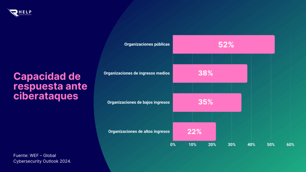 Capacidad respuesta wef-HelpRansomware