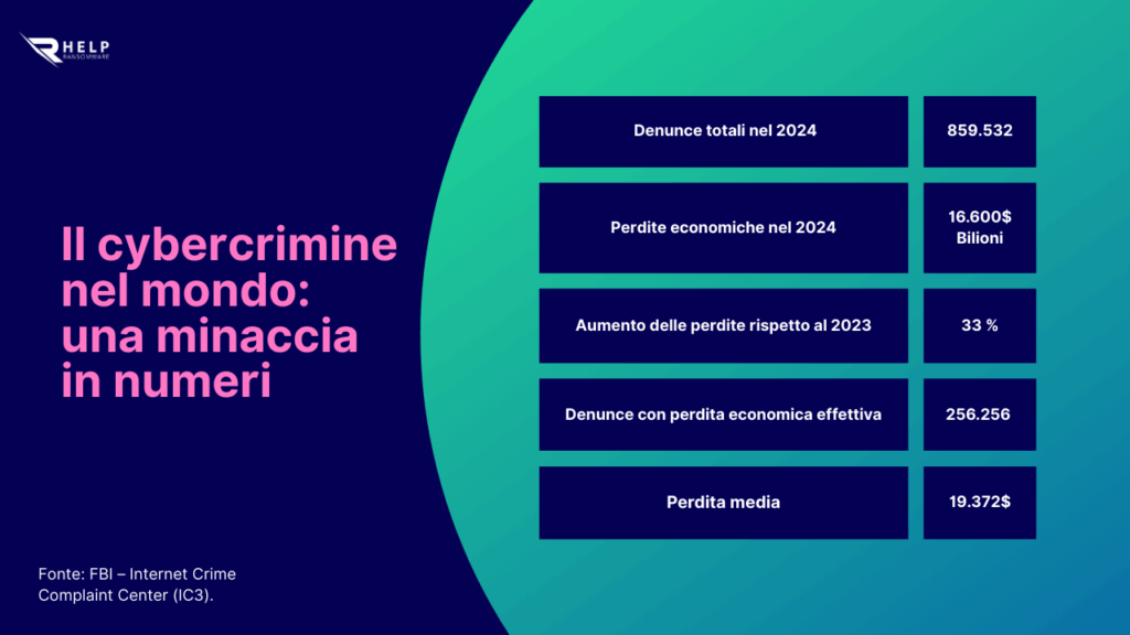 Cibercrimine fbi-HelpRansomware