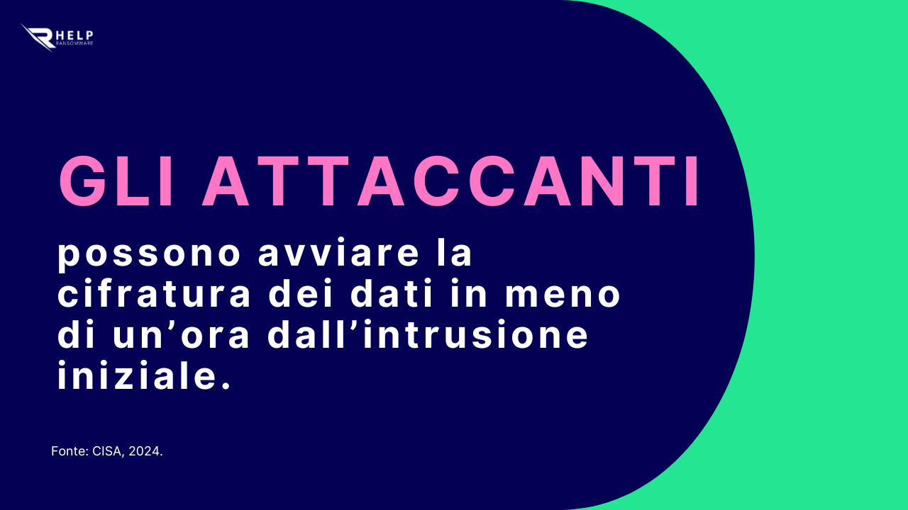 Cifratura dei dati in meno di un ora HelpRansomware
