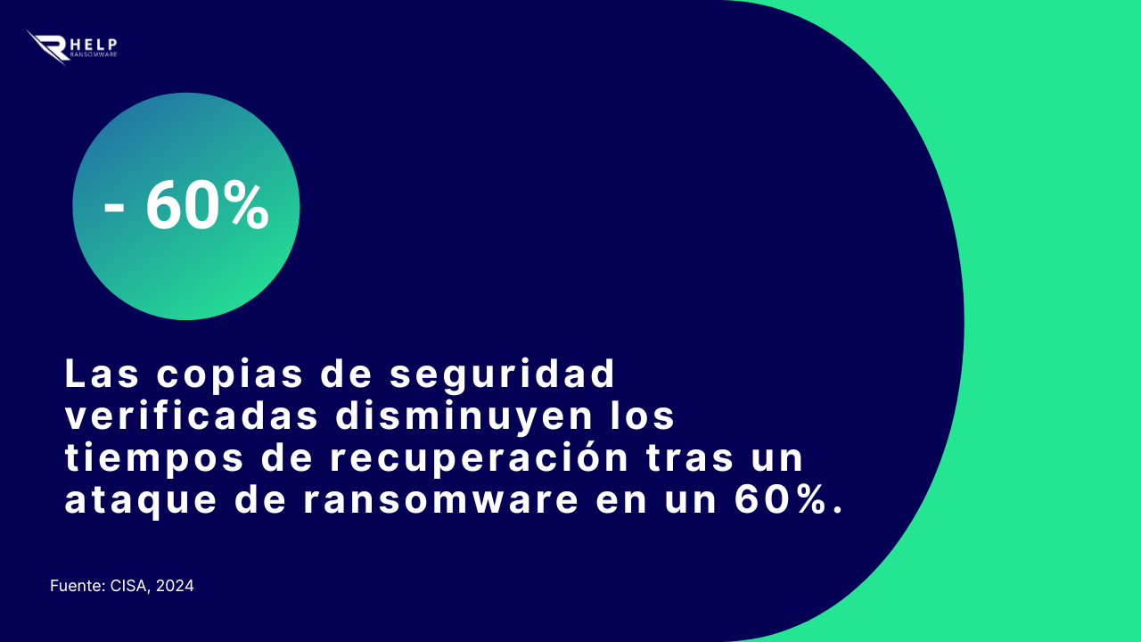 Copias de seguridad probadas HelpRansomware