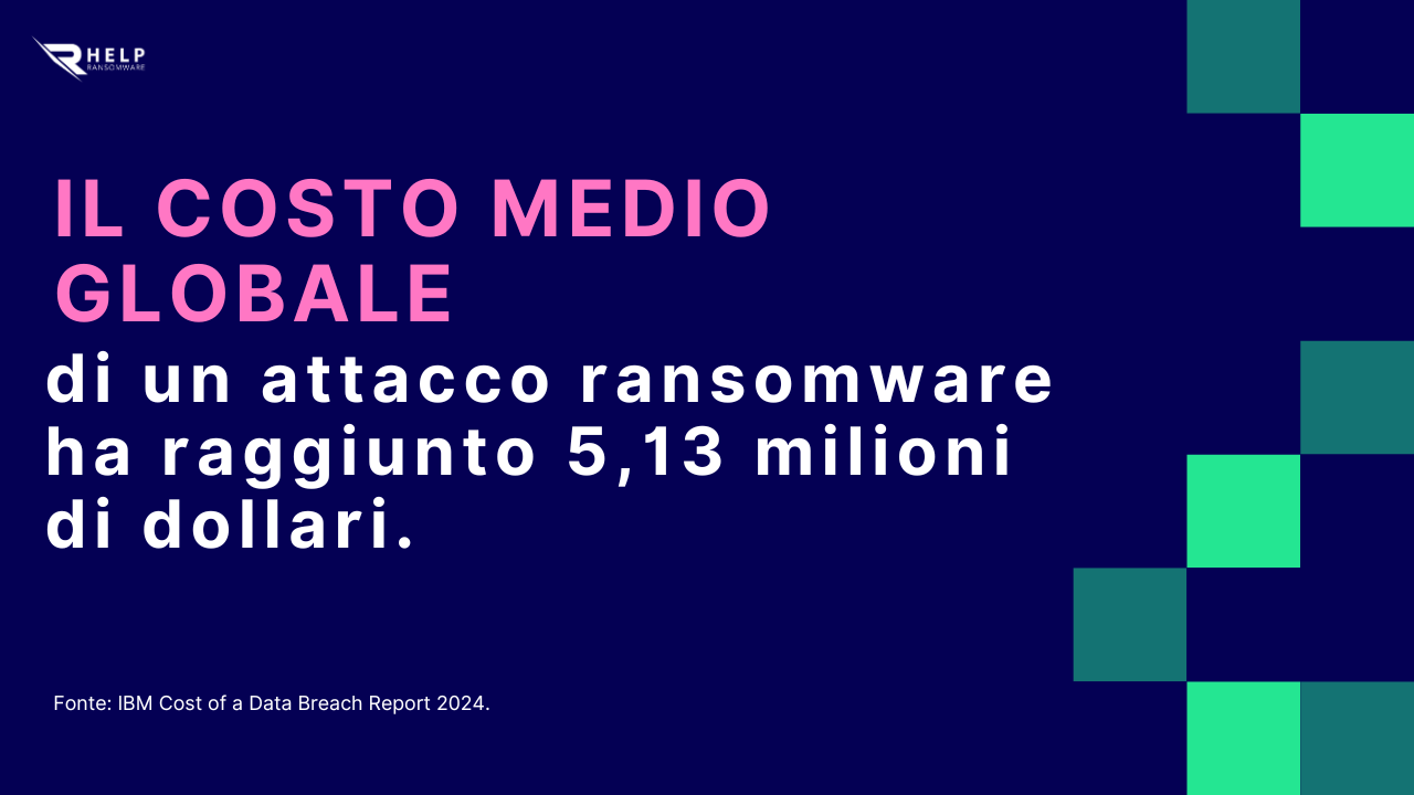 Costo medio globale HelpRansomware