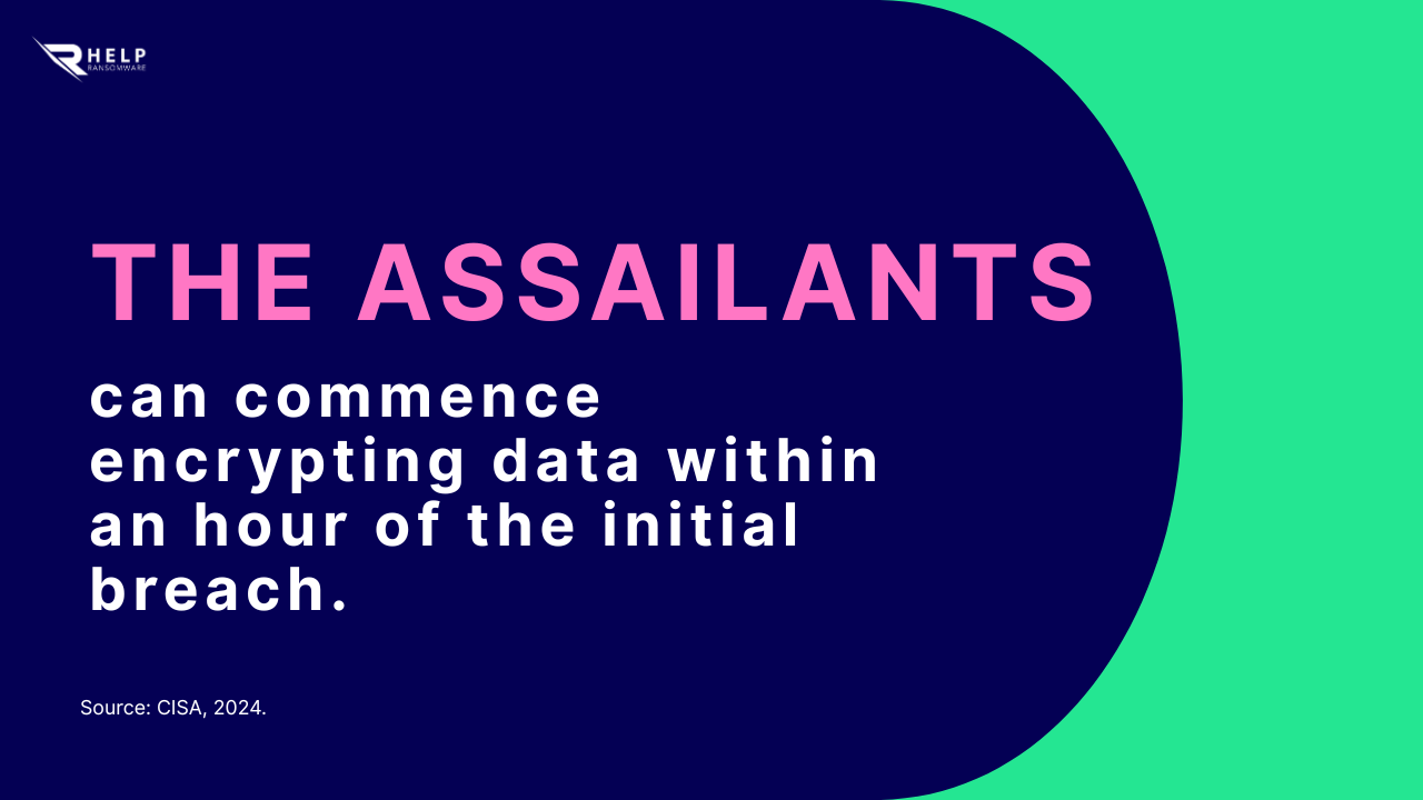 Data encryption in less than an hour HelpRansomware