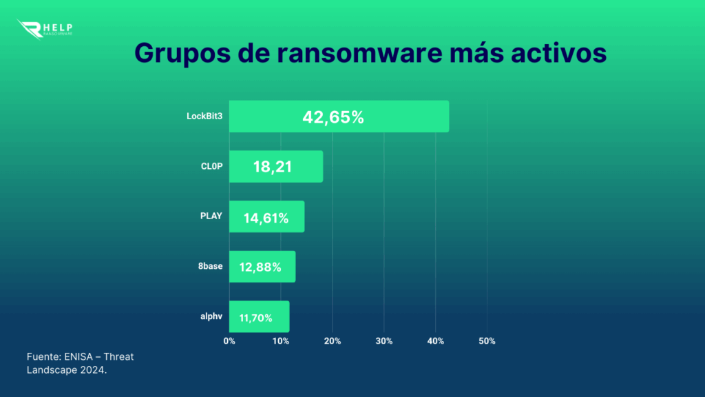 Grupos enisa-HelpRansomware