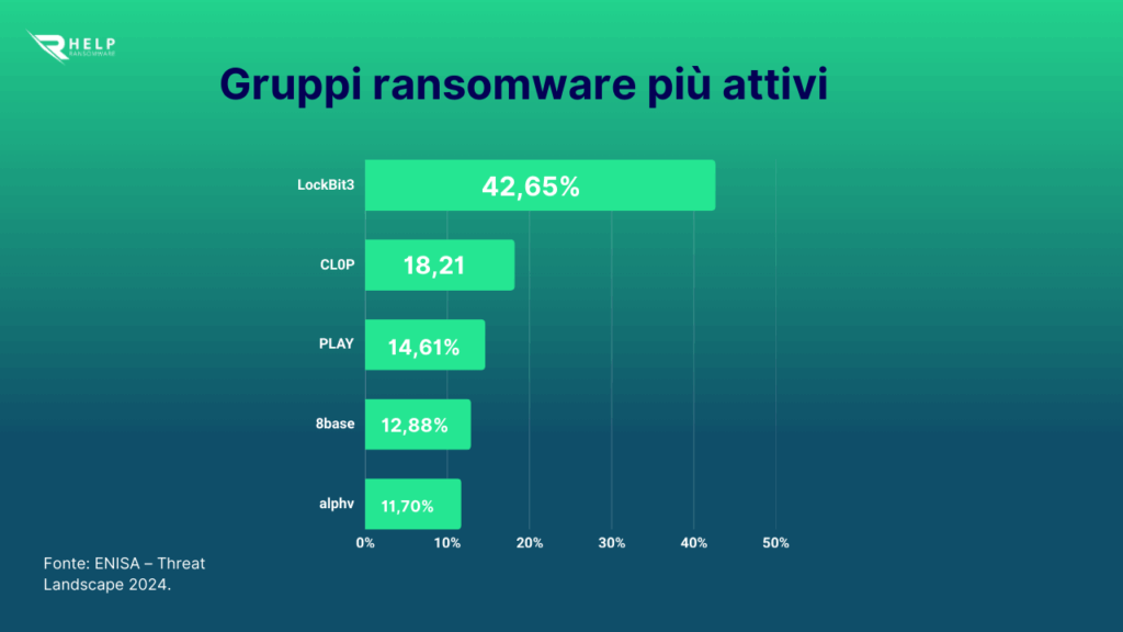 Gruppi Enisa-HelpRansomware