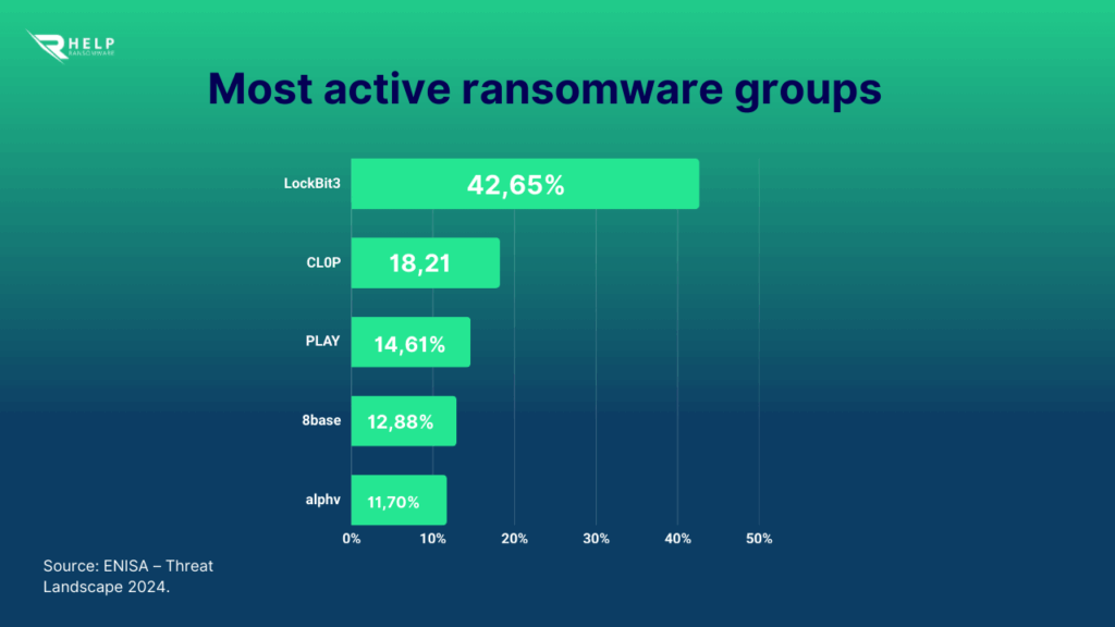 Mostactive ransomware enisa -HelpRansomware