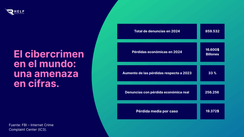 cibercrimen fbi-HelpRansomware