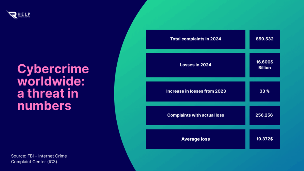 cybercrime fbi-HelpRansomware