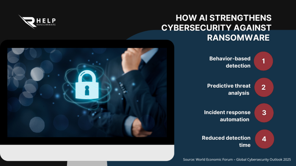Artificial intelligence as a new pillar of digital defense-HelpRansomware