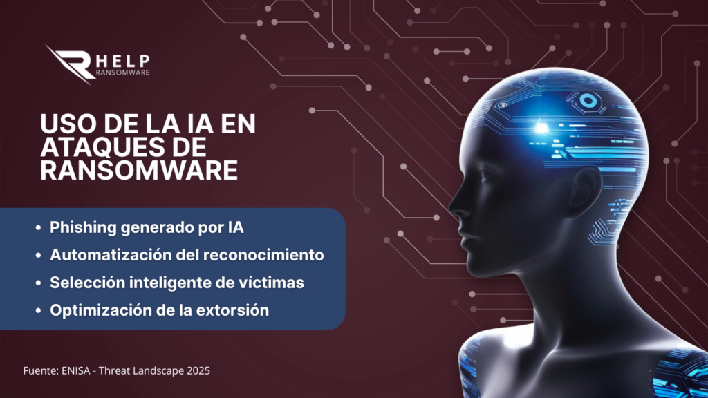 La carrera armamentística en la ciberseguridad moderna-HelpRansomware