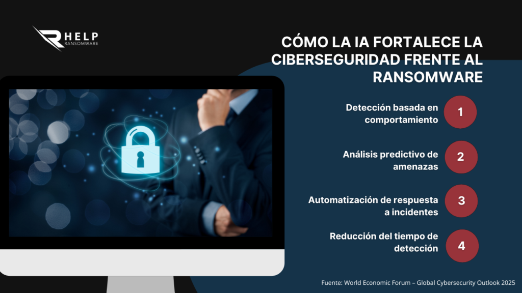 La inteligencia artificial como nuevo pilar de la defensa digital-HelpRansomware