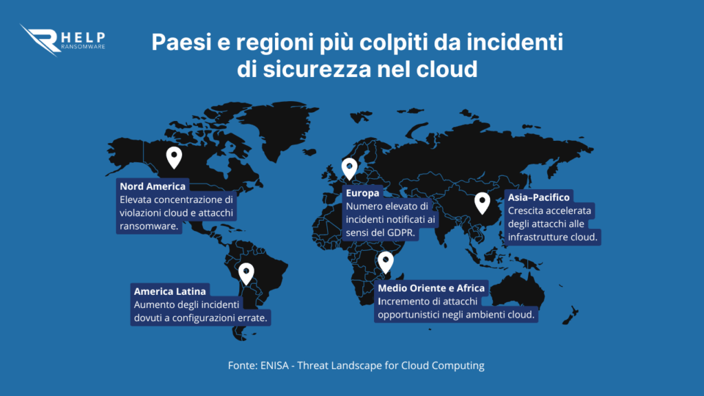 La memoria digitale dell’incidente-HelpRansomware