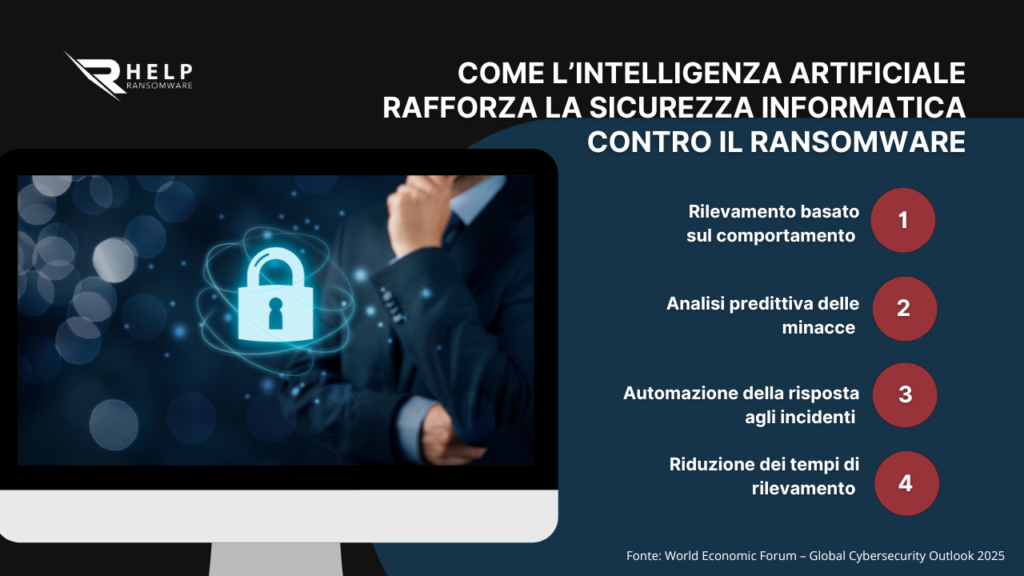L'intelligenza artificiale -HelpRansomware