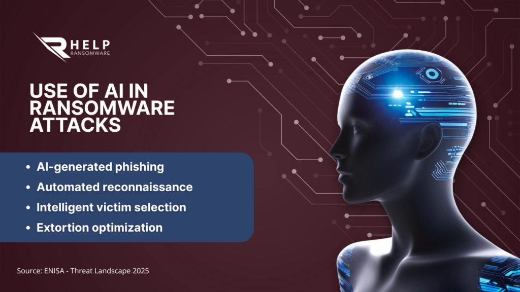 The arms race in modern cybersecurity-HelpRansomware