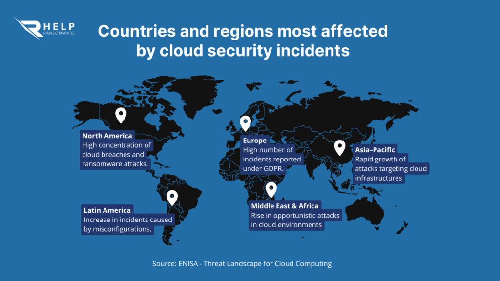 The digital memory of the incident-HelpRansomware