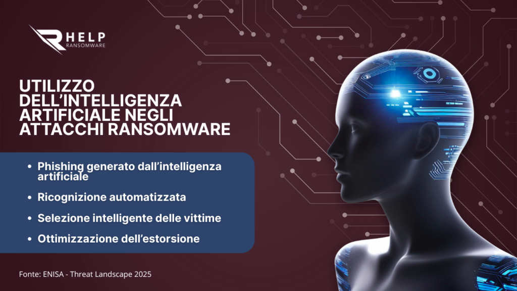 Utilizzo dell’intelligenza artificiale negli attacchi ransomware -HelpRansomware