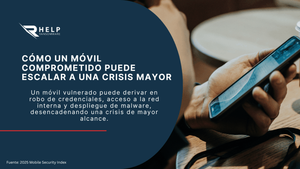 Cuando un móvil comprometido escala hacia un incidente mayor-HelpRansomware