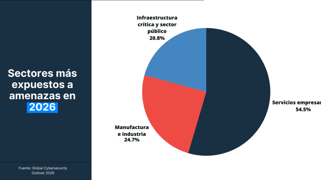 Gobernanza, liderazgo y resiliencia-HelpRansomware
