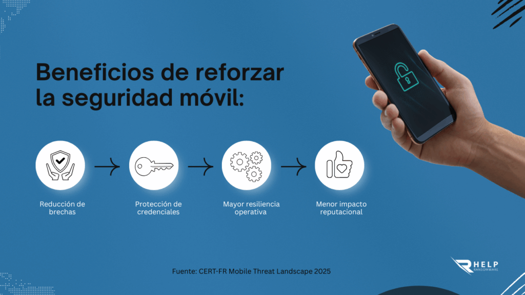 Impacto real de una brecha originada en un móvil-helpransomware