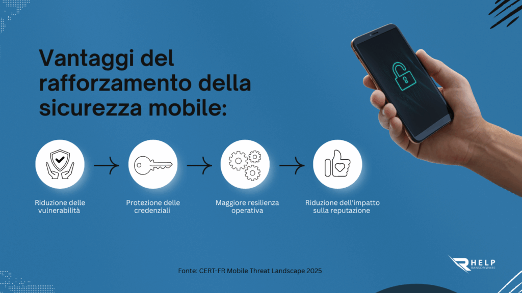 Impatto reale di una violazione originata da un telefono cellulare-HelpRansomware