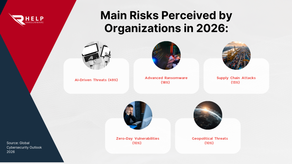 Predictions 2026-HelpRansomware