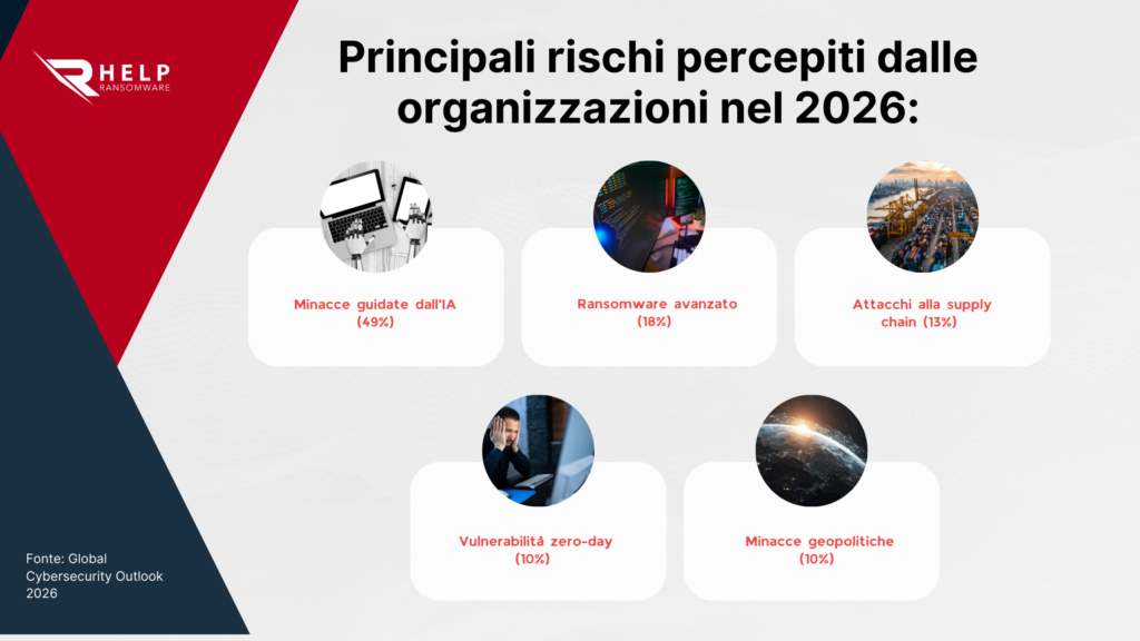 Previsioni 2026-HelpRansomware