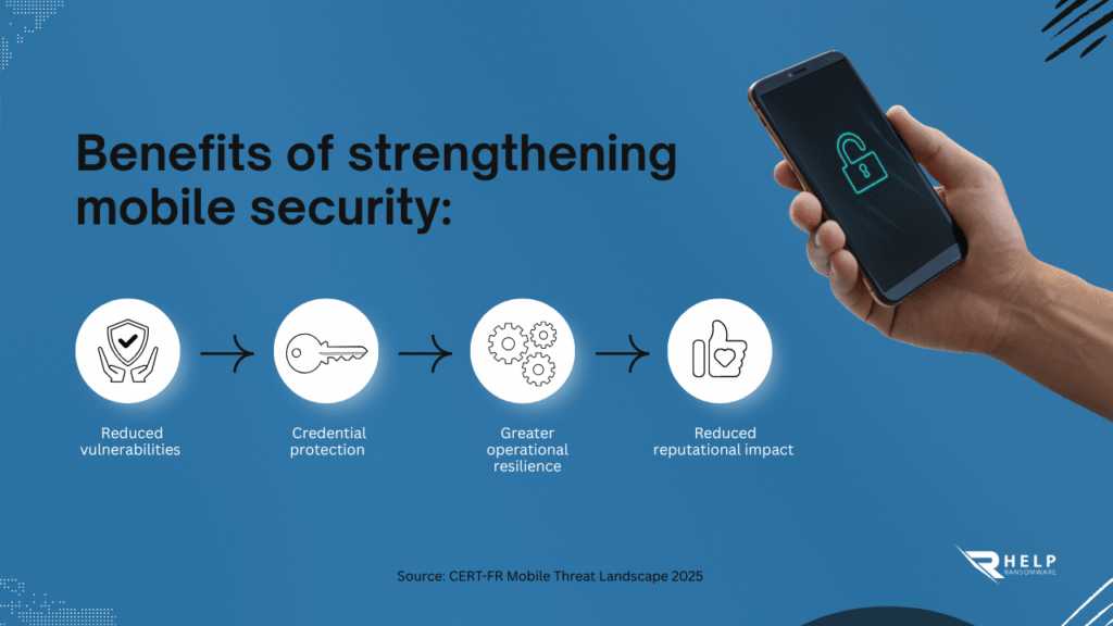 Real impact of a breach originating from a mobile phone-HelpRansomware